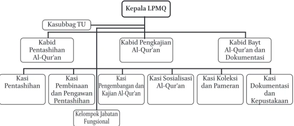 PEMBINAAN DAN PENGAWASAN PENCETAKAN AL-QUR'AN DI INDONESIA Studi Atas ...