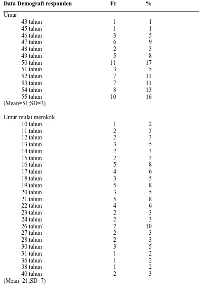 Tabel 1. Distribusi frekuensi dan persentase berdasarkan data demografi responden di Kec Tanjung balai Utara Kota Tanjungbalai (N = 64) 
