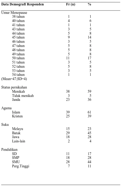 Tabel 1. (Lanjutan)  Data Demografi Responden  