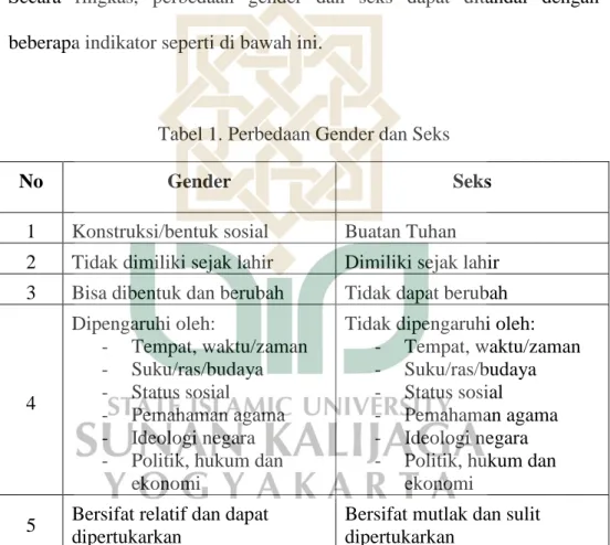 Tabel 1. Perbedaan Gender dan Seks 
