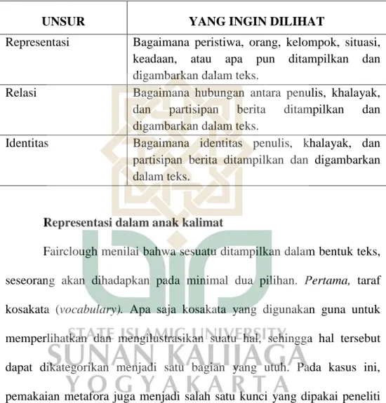Tabel 3. Indikator Teks 