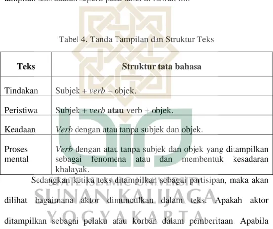 Tabel 4. Tanda Tampilan dan Struktur Teks 