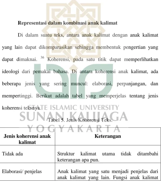 Tabel 5. Jenis Koherensi Teks. 