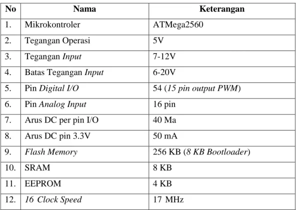 Tabel 2.1 Ringkasan Spesifikasi Arduino MEGA 2560 