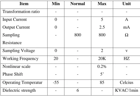 Tabel 2.2 Datasheet Sensor Arus TA12-200 