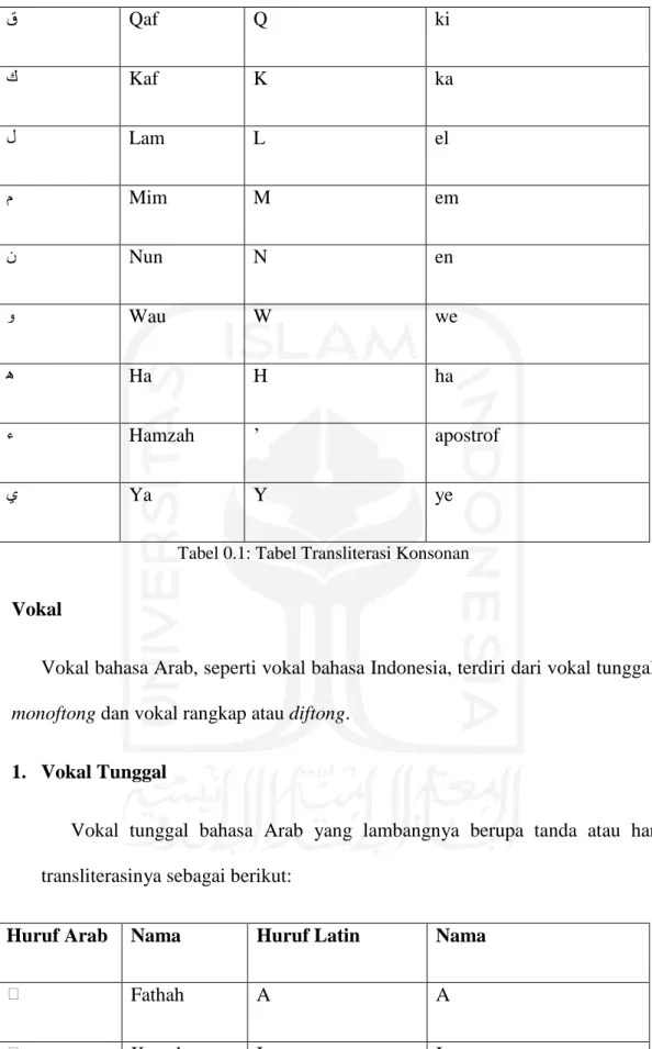 Tabel 0.1: Tabel Transliterasi Konsonan 