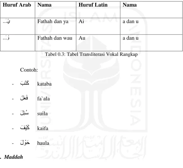 Tabel 0.2: Tabel Transliterasi Vokal Tunggal 