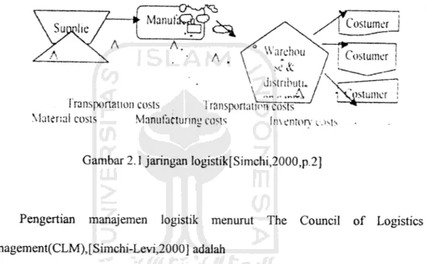 Gambar 2.1 jaringan logistik[Simchi,2000,p.2J