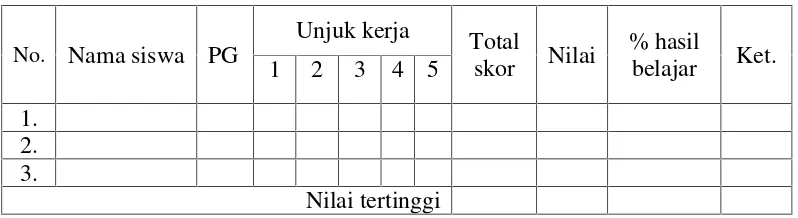 Tabel 1.  Format Lembar Analisis  Hasil Belajar Siswa