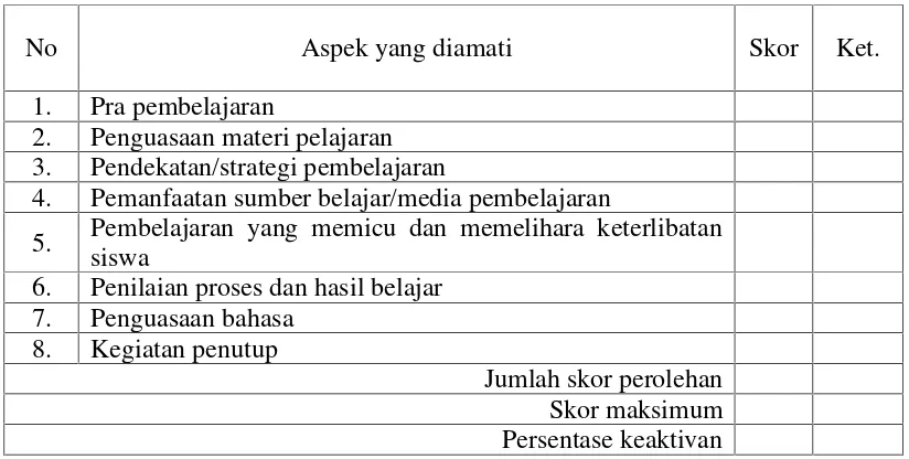 Tabel 2. Format lembar pengamatan aktivitas guru