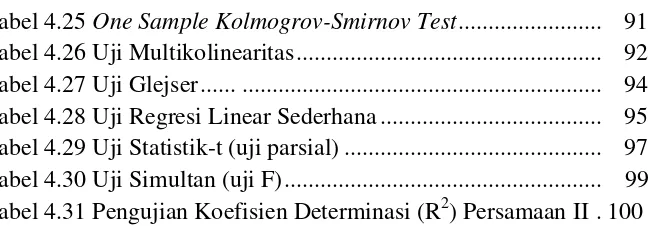 Tabel 4.25 One Sample Kolmogrov-Smirnov Test ........................   91 