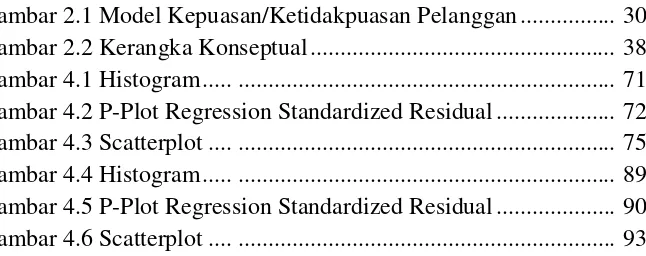 Gambar 2.1 Model Kepuasan/Ketidakpuasan Pelanggan ................  30 Gambar 2.2 Kerangka Konseptual ..................................................