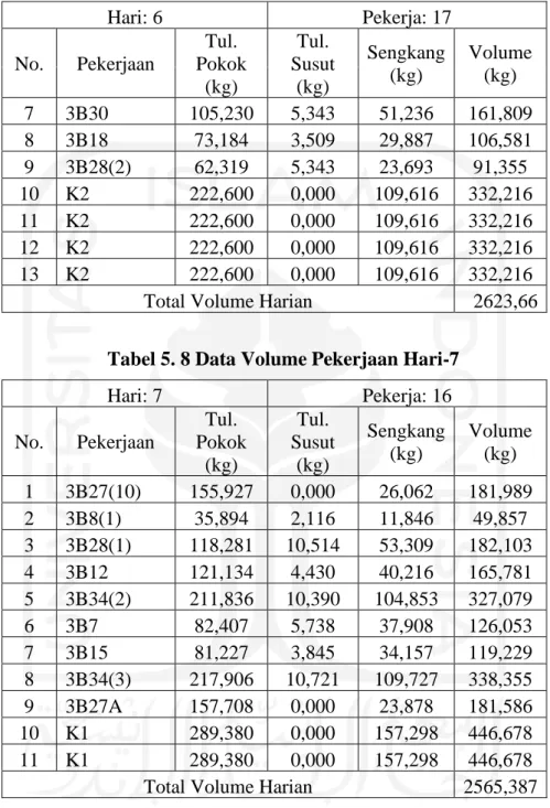 Tabel 5. 8 Data Volume Pekerjaan Hari-7 