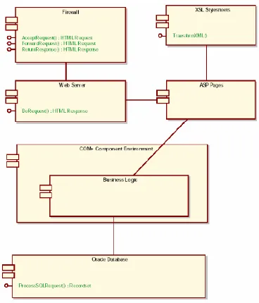 Gambar 3.8. Contoh Component Diagram 
