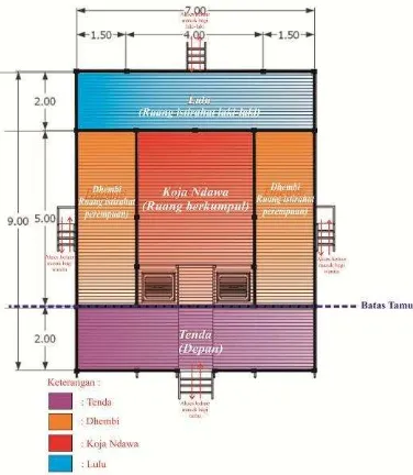 Gambar 5. Kosmologi vertikal pada rumah  tradisional (sa’o) desa adat Saga Sumber: Hasisl Analisis, 2016  