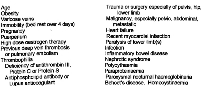 Table 1 - Risk factors for thromboembolism (8) 