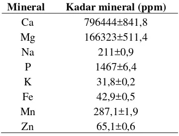 Tabel 2 Hasil analisis mineral AAS nanokalsium cangkang kepiting (Scylla sp.). 
