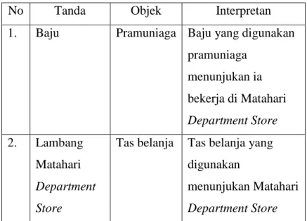 Tabel 8. Interpretasi makna berdasarkan identifikasi jenis  tanda simbol 