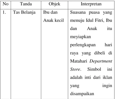 Tabel 11. Interpretasi makna berdasarkan identifikasi jenis  tanda simbol 
