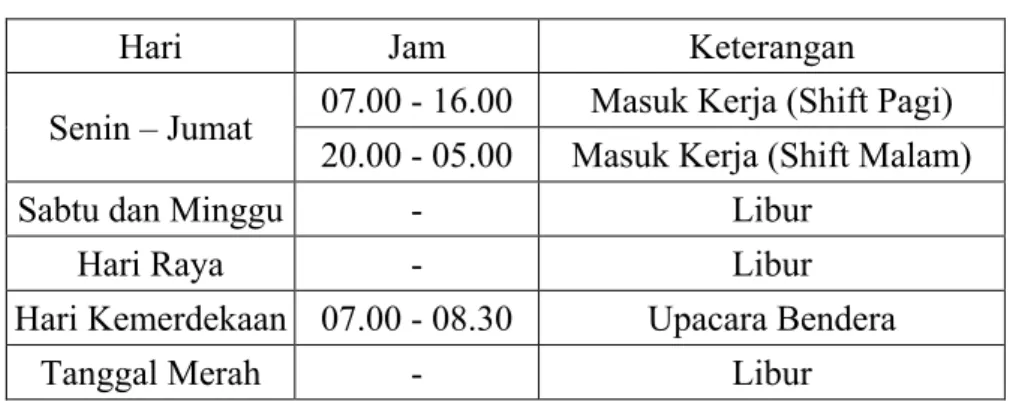 Tabel 1.3 Jadwal Kerja 