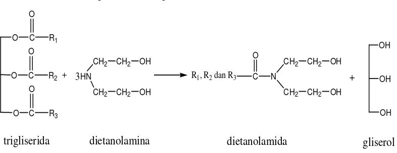 Gambar 2.9. Reaksi Pembentukan Monoletanolamida (Hughes and Lew, 1970) 