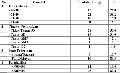 Tabel 4.2. 