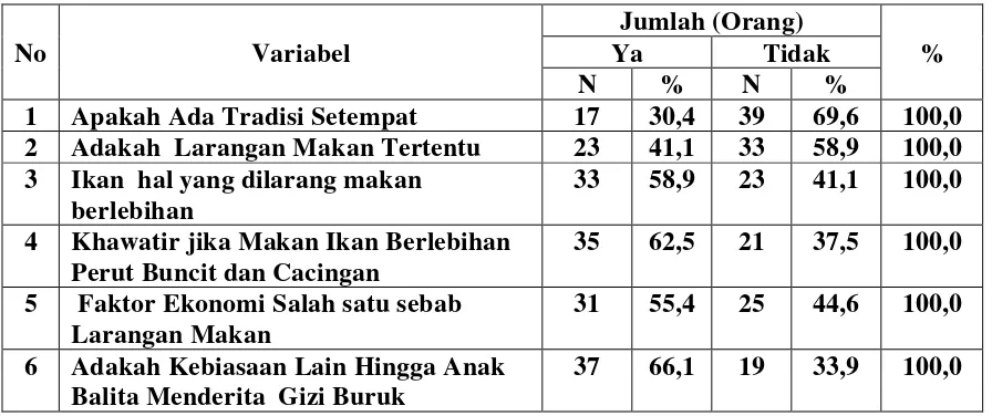 Tabel 4.8. 