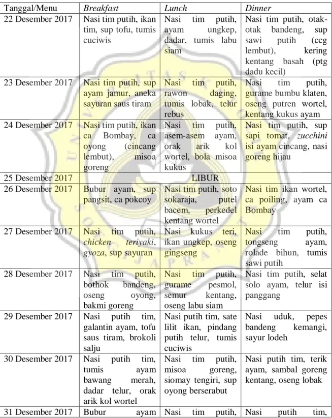 Tabel 4. Daftar Menu Makanan untuk Pasien Stroke 