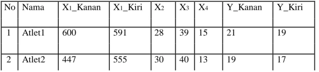 Tabel 3: tabulasi data penelitian 