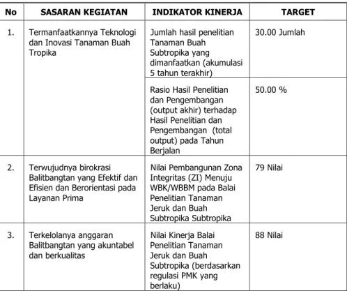 Tabel 7. Perjanjian Kinerja Balitjestro 2020 