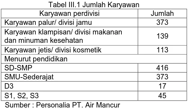 Tabel III.1 Jumlah Karyawan Karyawan perdivisi 