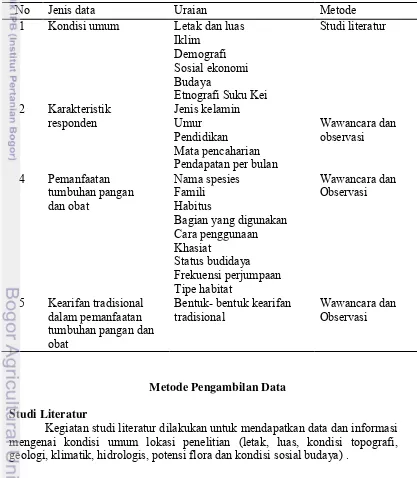 Tabel 1  Jenis data yang dikumpulkan 