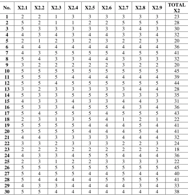Tabel jawaban responden pra uji variabel kelompok referensi 
