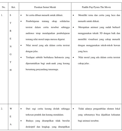TABEL SWOT 