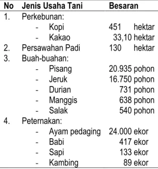 Tabel  1.  Potensi  Usaha  Tani  untuk  Pengembangan Agrowisata di Desa Sanda 