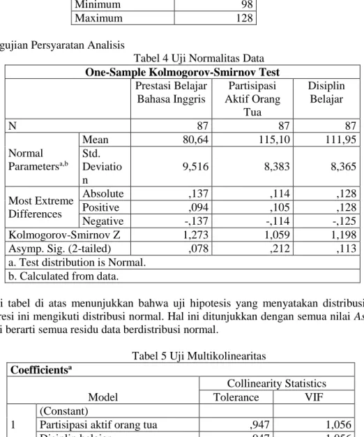 Tabel 4 Uji Normalitas Data  One-Sample Kolmogorov-Smirnov Test 