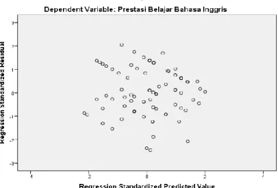 Tabel 6 Hasil Pengujian Linearitas Regresi Variabel Y atas X 1 