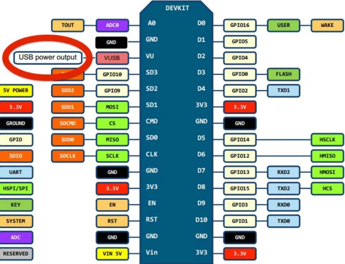 Gambar 6. Pin layout LoLin NodeMCU development board V3. Source: 