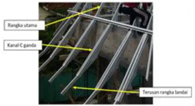 Gambar 5.  Pengaruh ketinggian atap terhadap  tahanan/beban angin  
