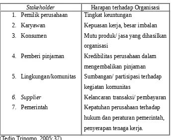 Tabel 1