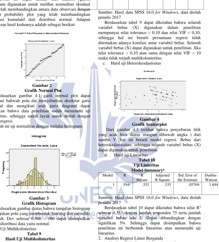 Gambar 4  Grafik Scatterplot 