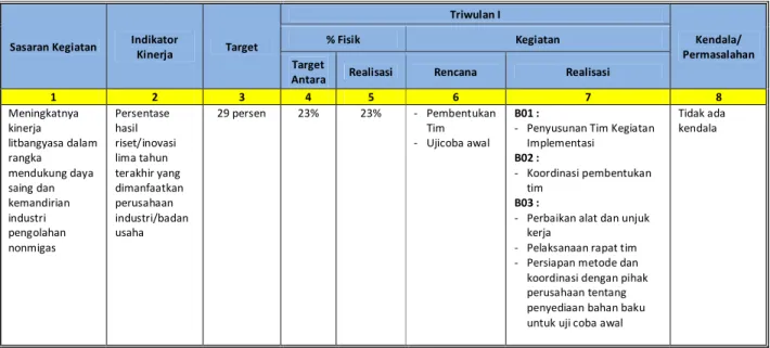 Tabel 9. Realisasi Fisik Indikator Kinerja II dari Sasaran Kegiatan I TW I TA 2020 