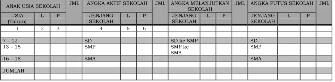 TABEL USIA SEKOLAH   RT ....  RW .... 
