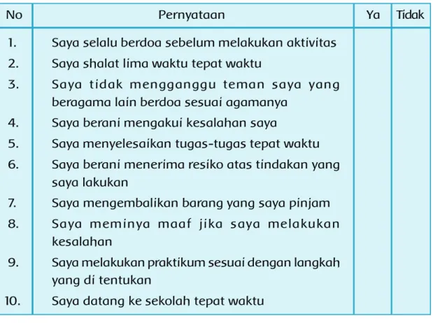 Tabel 3.1b. Contoh Format Jurnal Perkembangan Sikap