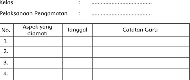 Tabel 3.1a. Contoh Lembar Observasi