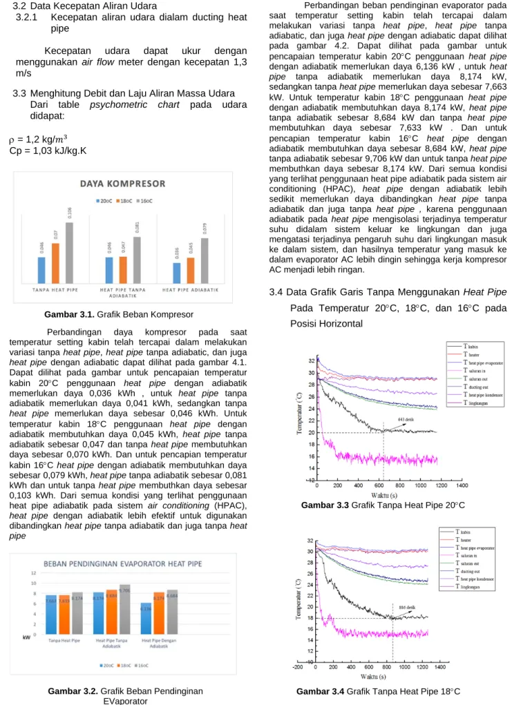 Gambar 3.1. Grafik Beban Kompresor