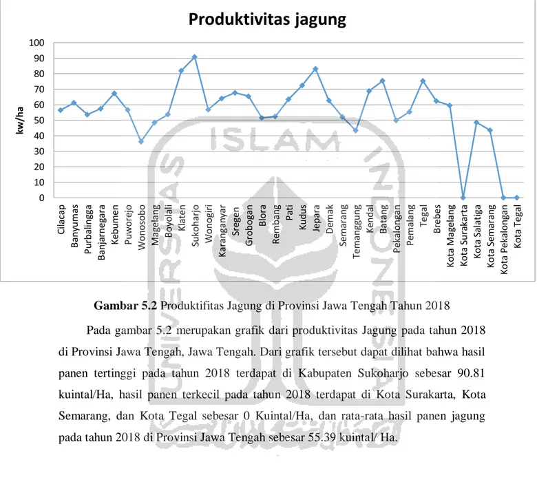 Gambar 5.2 Produktifitas Jagung di Provinsi Jawa Tengah Tahun 2018 