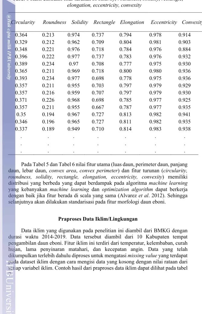 Tabel 6 Hasil ekstraksi fitur turunan circularity, roundness, solidity, rectangle,  elongation, eccentricity, convexity 