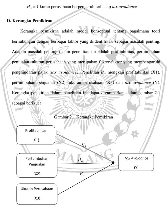 Gambar 2.1 Kerangka Pemikiran 