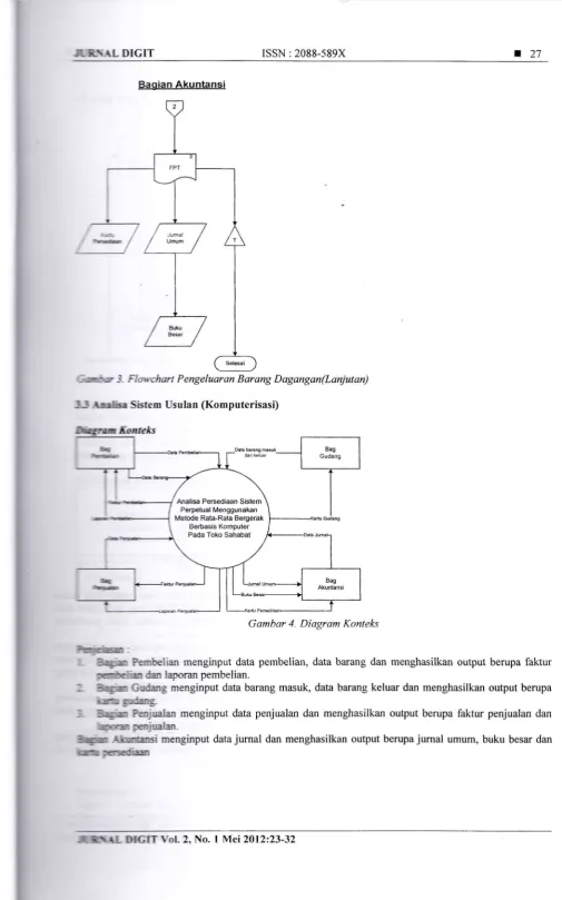Gambar 4. Diagram Konteks